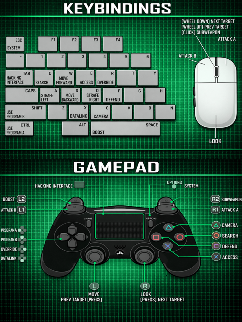 controls copy