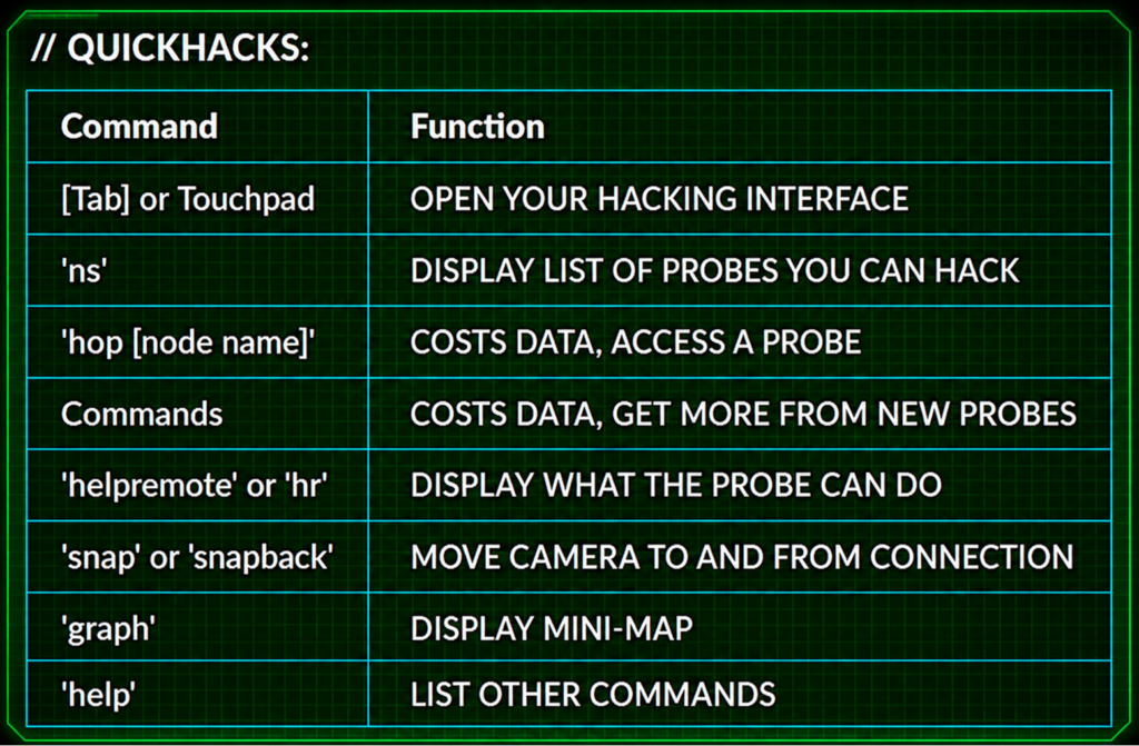 quickhacks